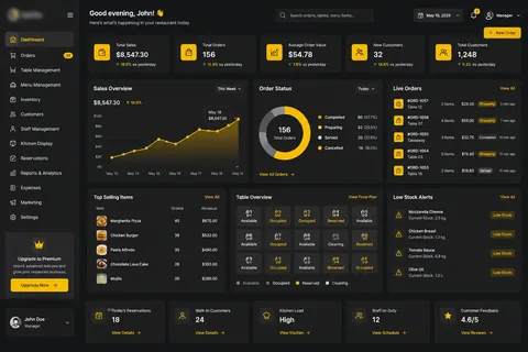 Restaurant management system dashboard concept by Ishwra
