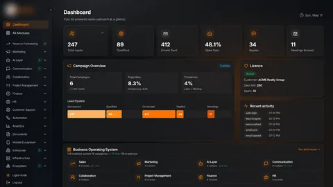 Sales platform dashboard concept by Ishwra
